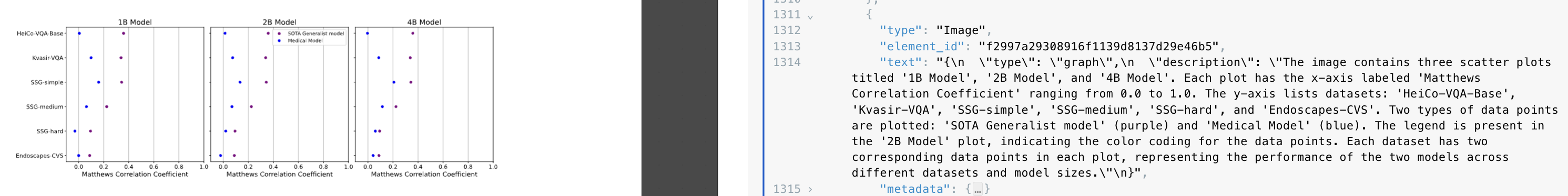 Description of an image showing three scatter plots
