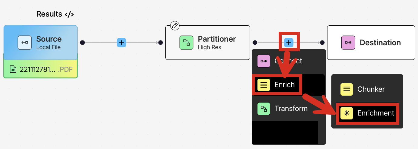 Adding an enrichment node