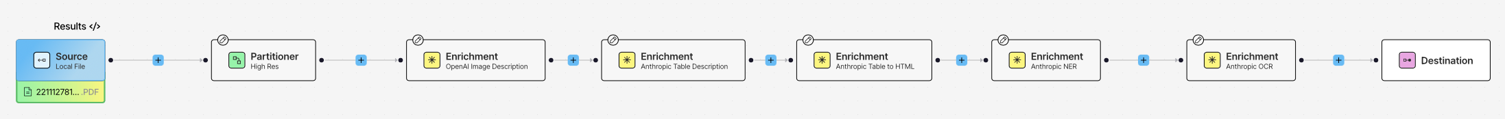 The workflow with enrichments added