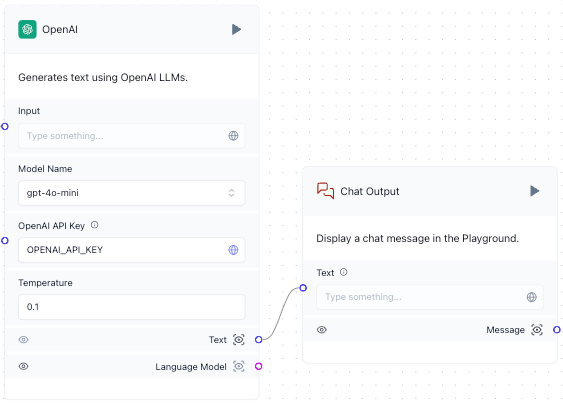 Chat Output component