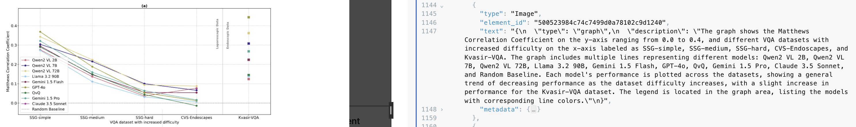 Description of an image showing the Matthews Correlation Coefficient for different VQA datasets