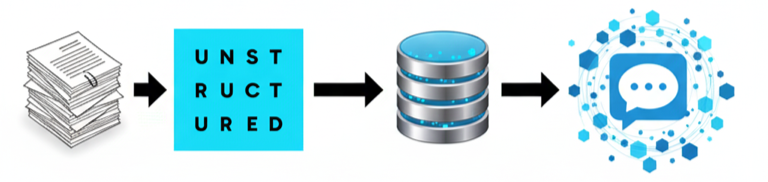 Unstructured conceptual data flow
