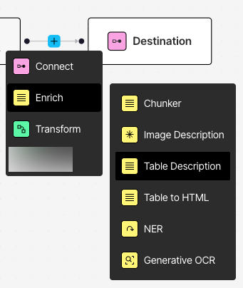 Adding a table description enrichment node