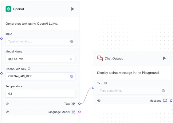 Chat Output component