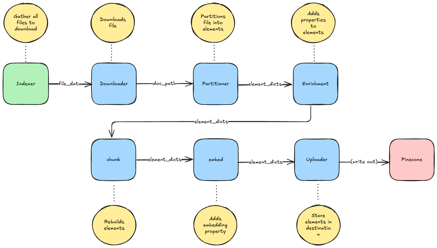Conceptual programmatic flow of plugins