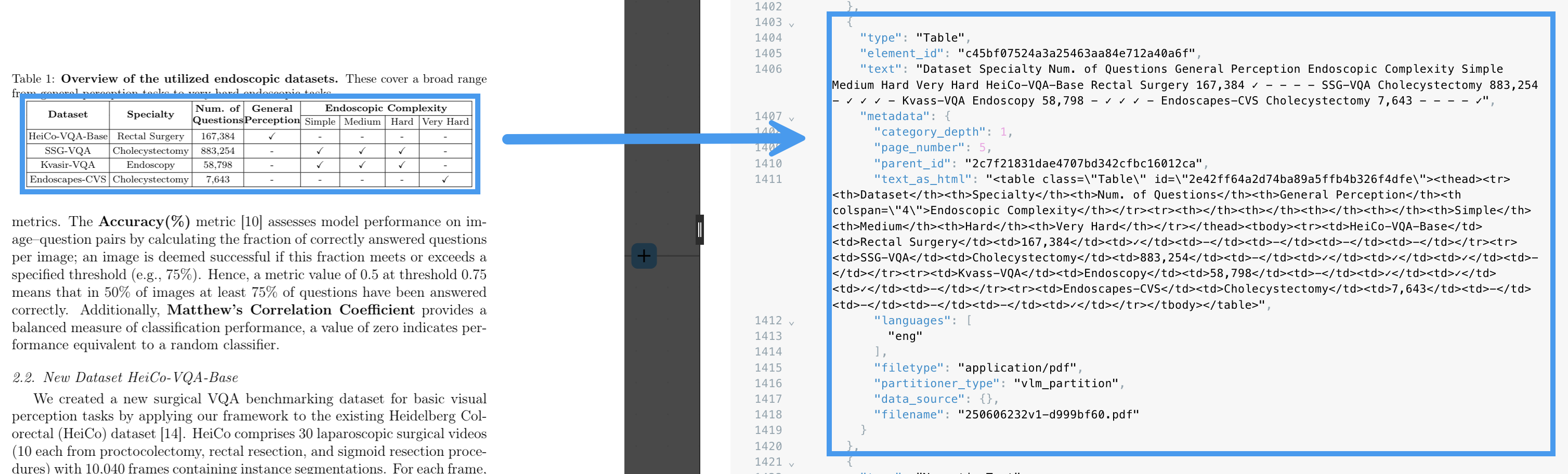 The VLM strategy processes tables in PDF files with table summaries and text as HTML