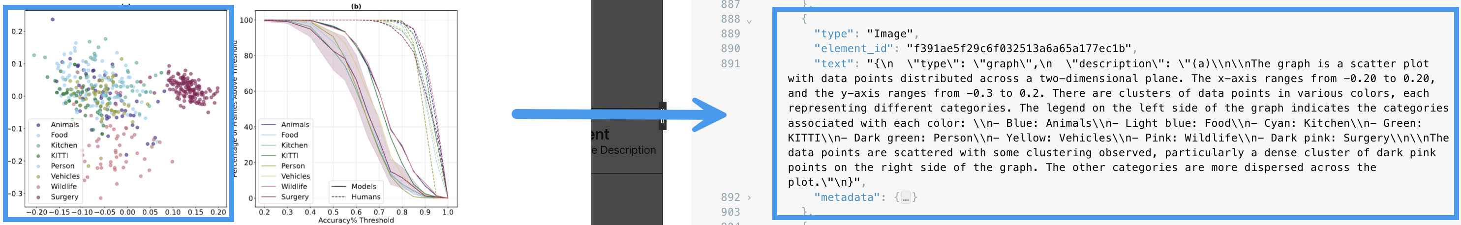 Description of an image showing a scatter plot graph