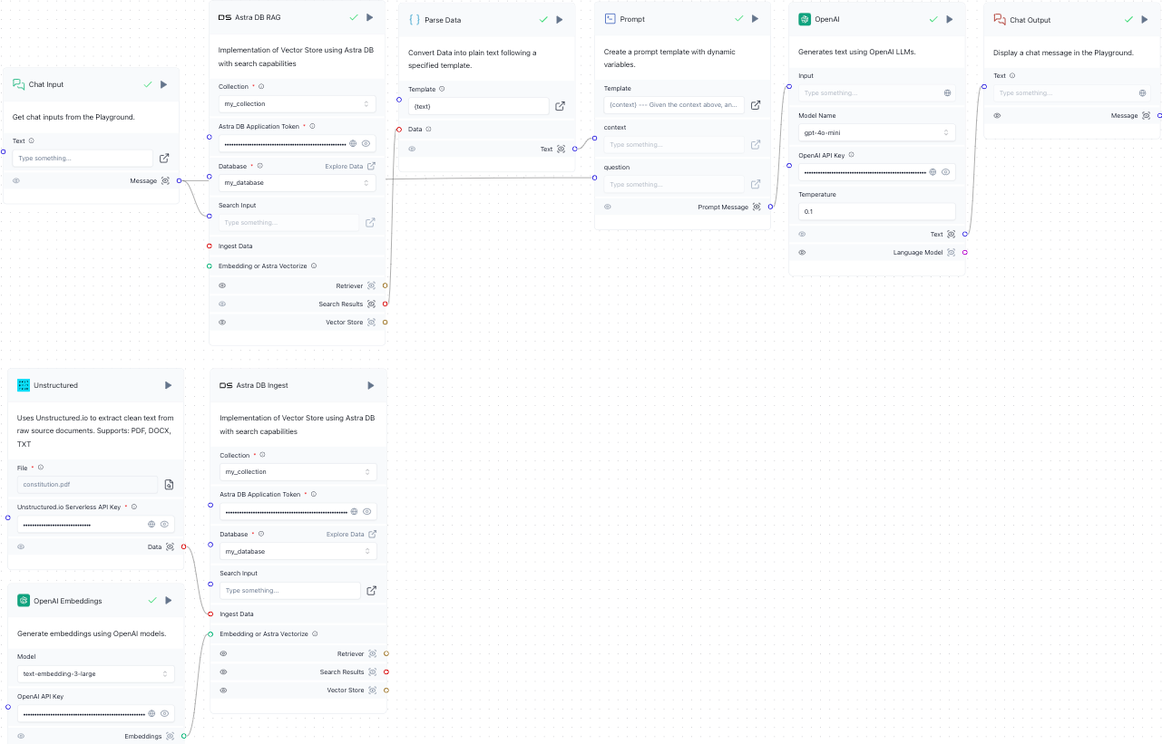 Final project results