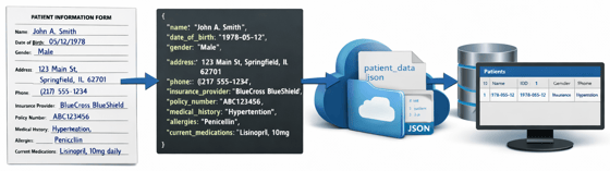 Structured Data Extraction Api Structured data extraction - Unstructured