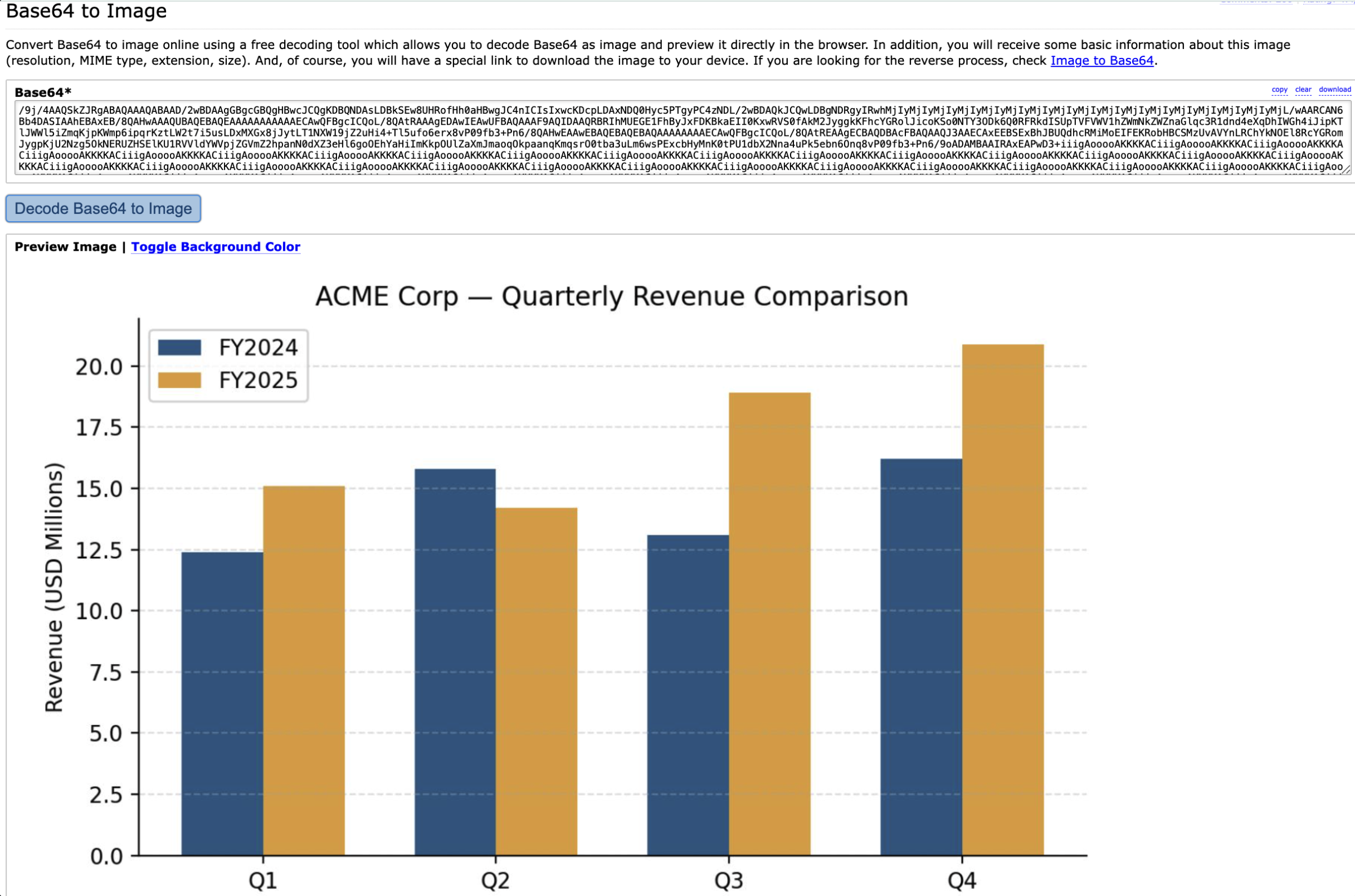 Base64 data from the parse results recreating a bar chart from the original report.