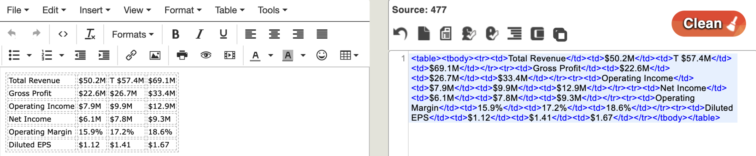 HTML from the parse results recreating a table from the original report.