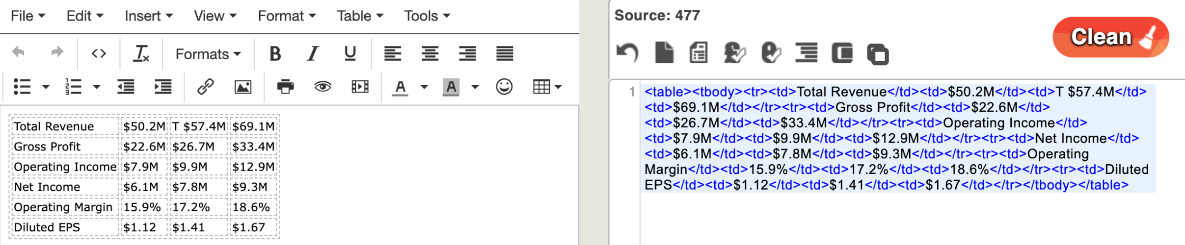 HTML from the parse results recreating a table from the original report.
