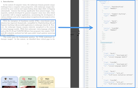Named entity recognition (NER) - Unstructured