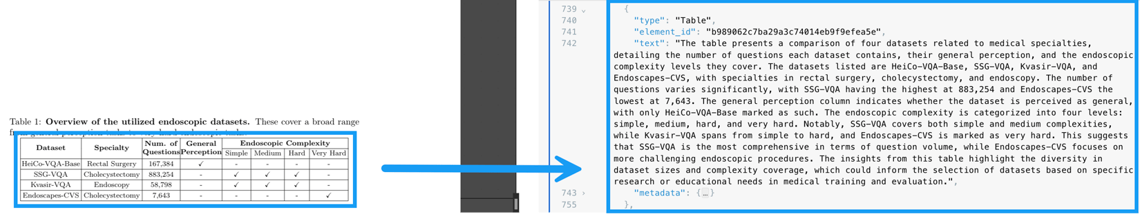 Tabular Description Example Table descriptions - Unstructured