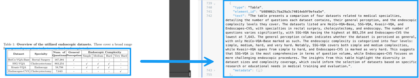 Tabular Description Example Table descriptions - Unstructured