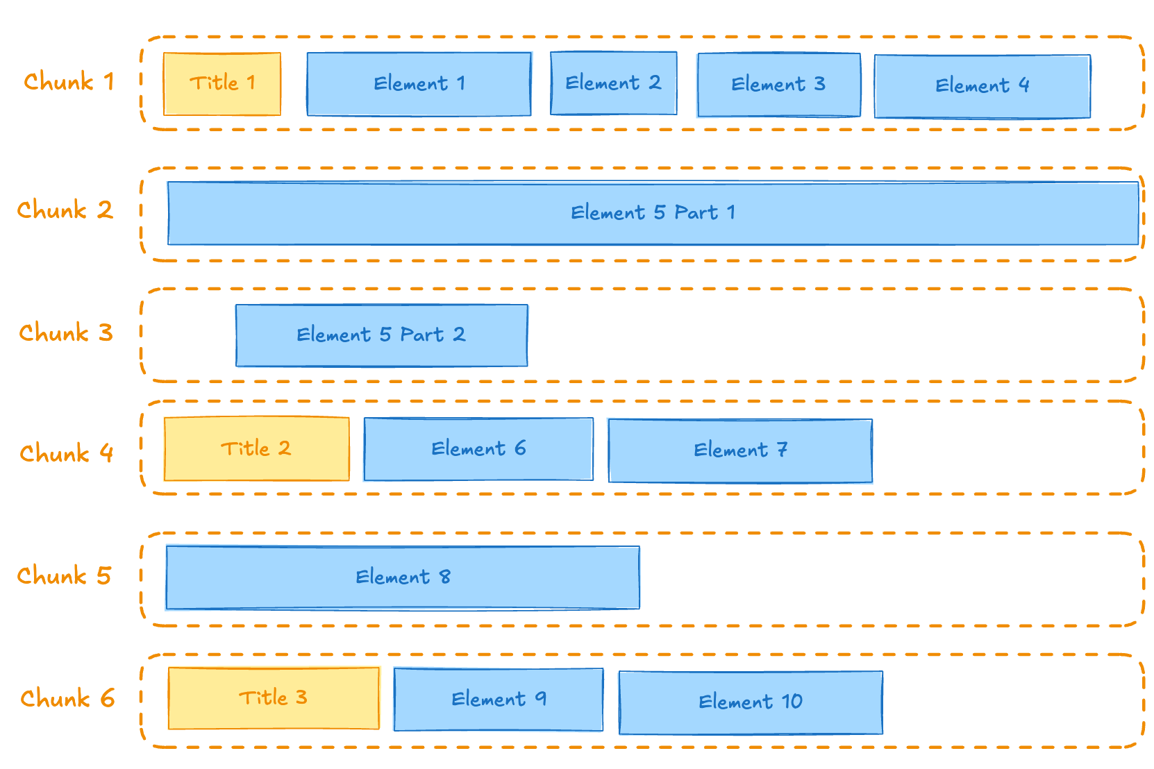 Chunking by title