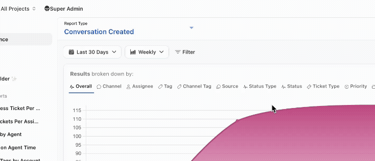 Main dashboard interface