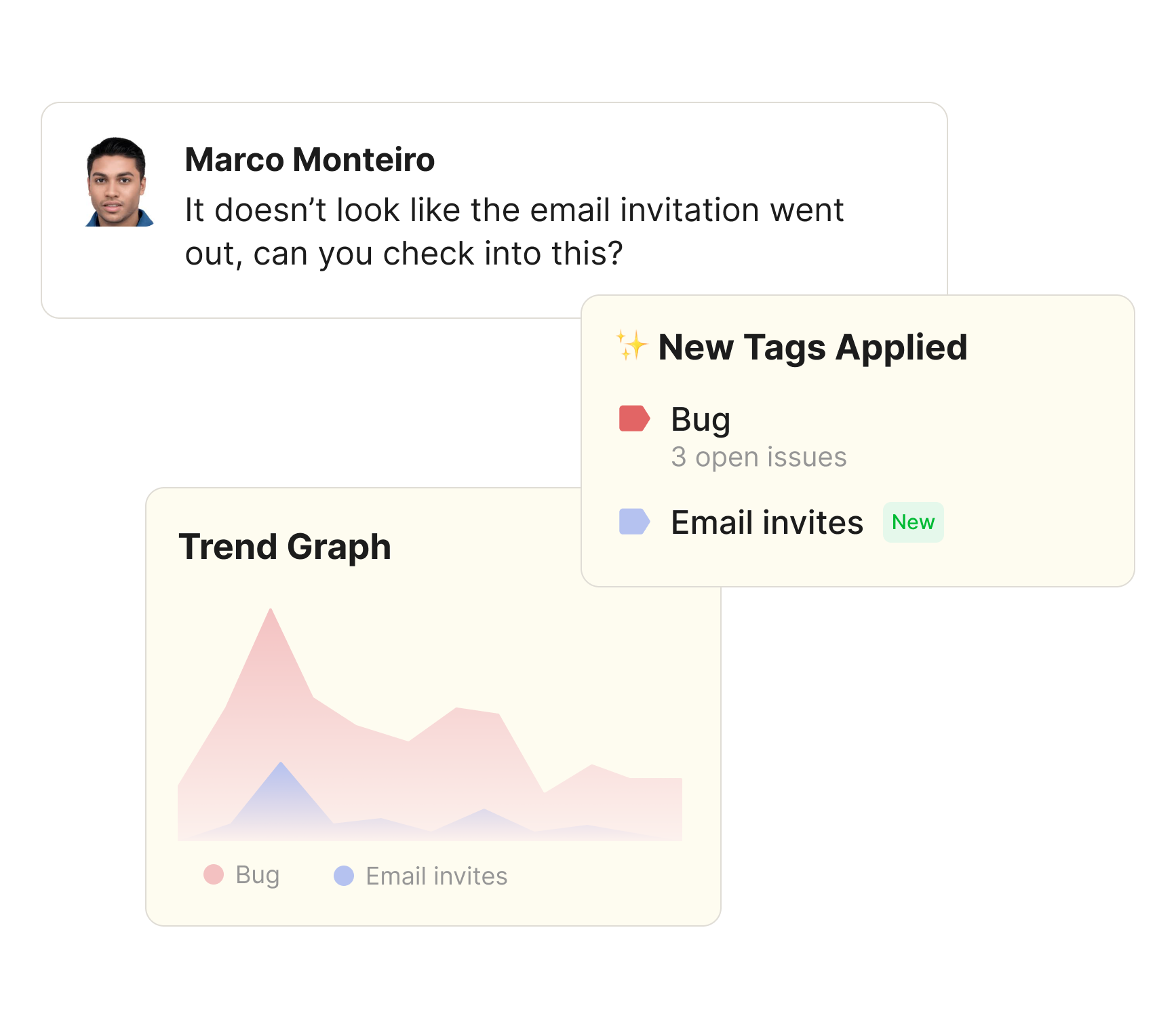Example of automated tagging
