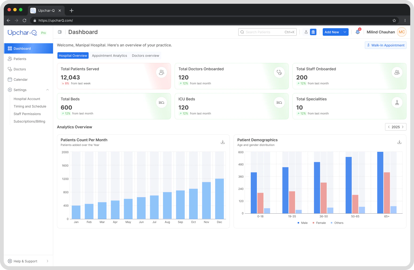 Hospital Dashboard