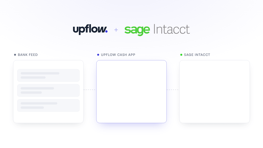 A bank transaction from the bank feed is matched to two invoices and auto-applied in Upflow, then posted to Sage Intacct as an AR Payment