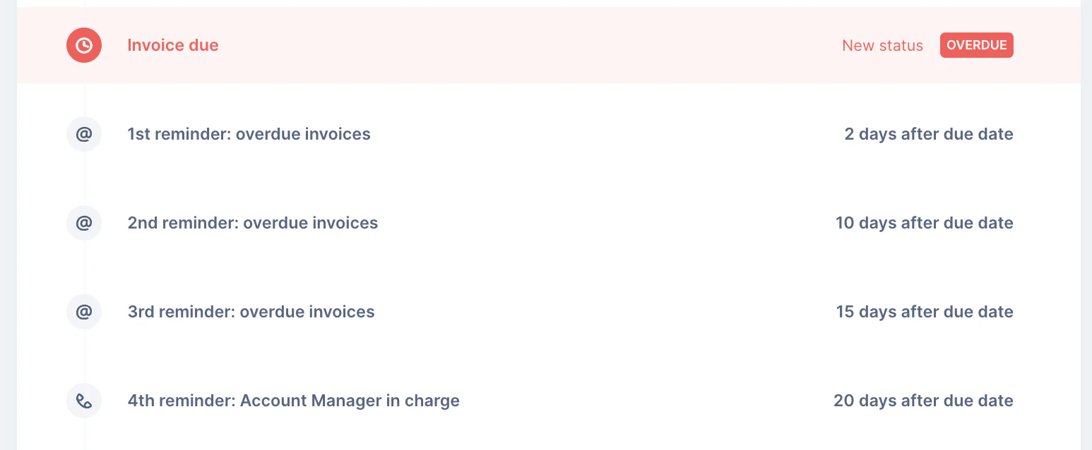 workflows