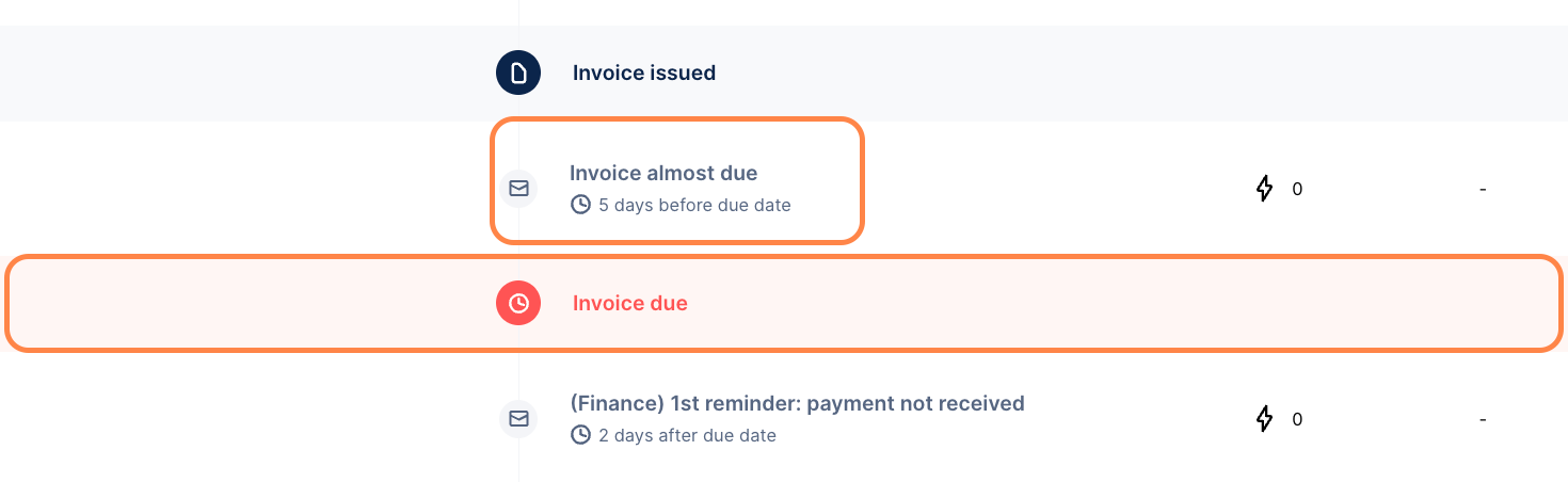 Workflow Invoice Is Due Workflow Invoice Is Due