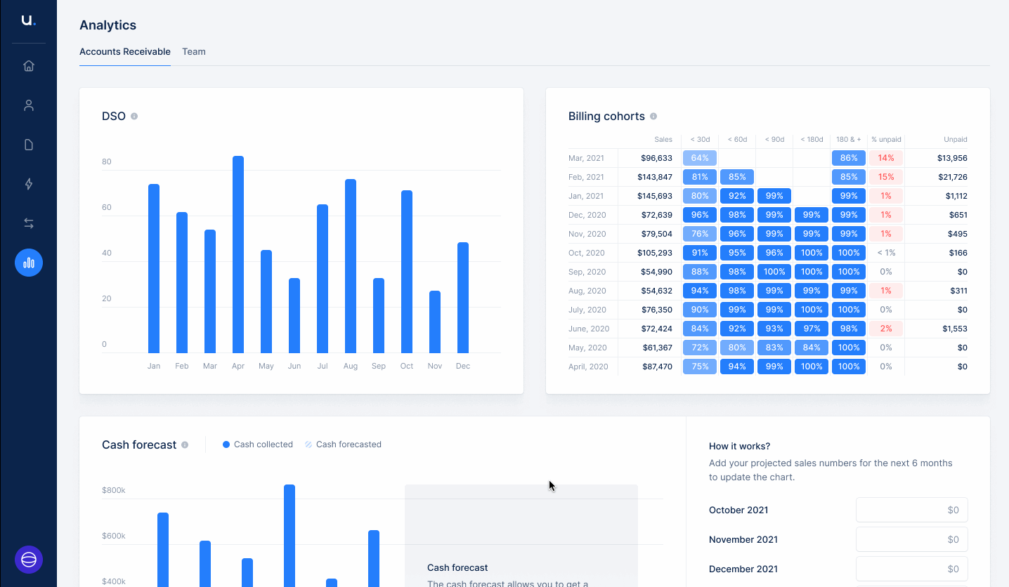 Projecting your cash flow with Upflow