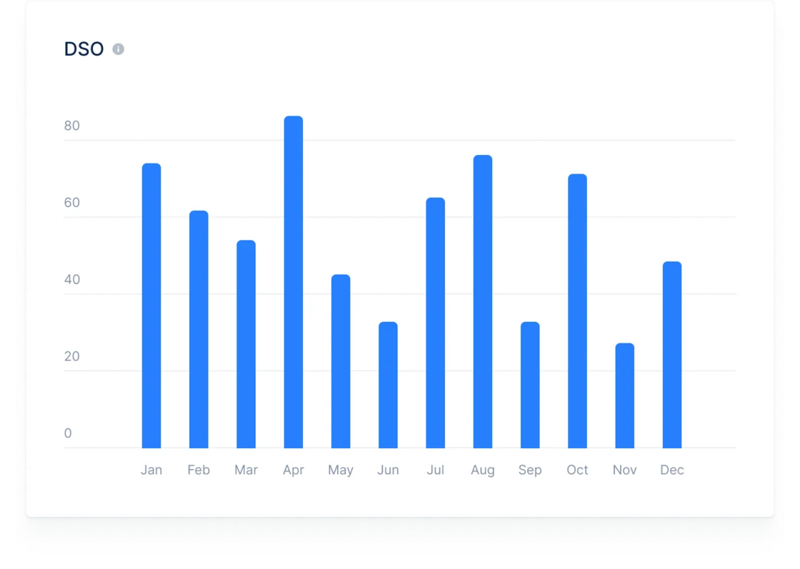 Historical DSO.png