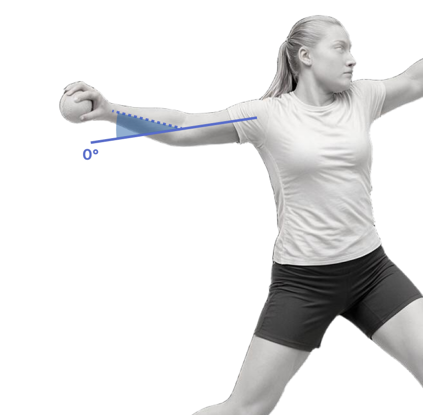 Elbow angle during the arm circle rotation