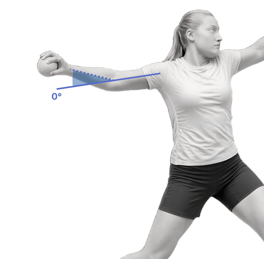 Elbow angle during the arm circle rotation