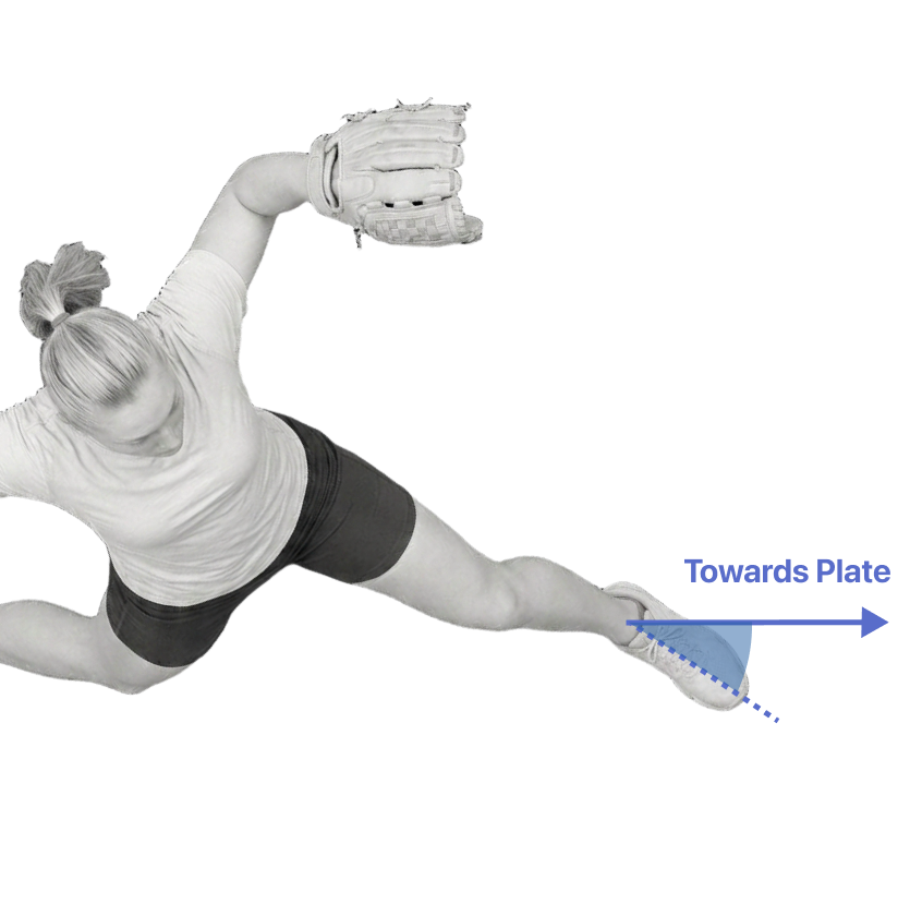 Lead foot angle relative to the pitch direction at foot contact