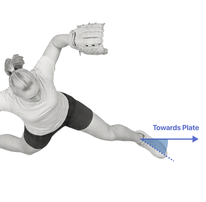 Lead foot angle relative to the pitch direction at foot contact
