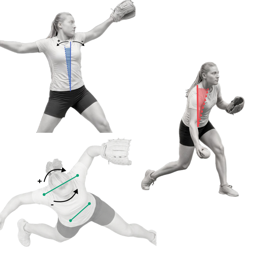 Trunk tilt, flexion, and twist relative to global orientation