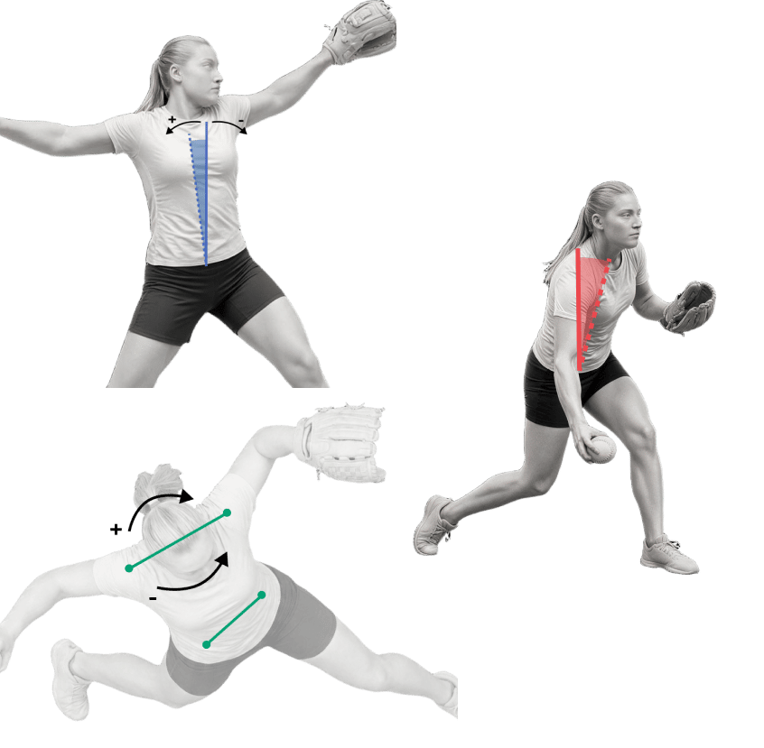Trunk tilt, flexion, and twist relative to global orientation