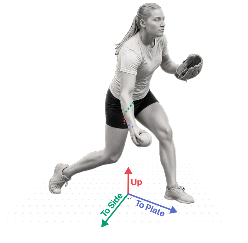 Wrist position relative to the pelvis at release