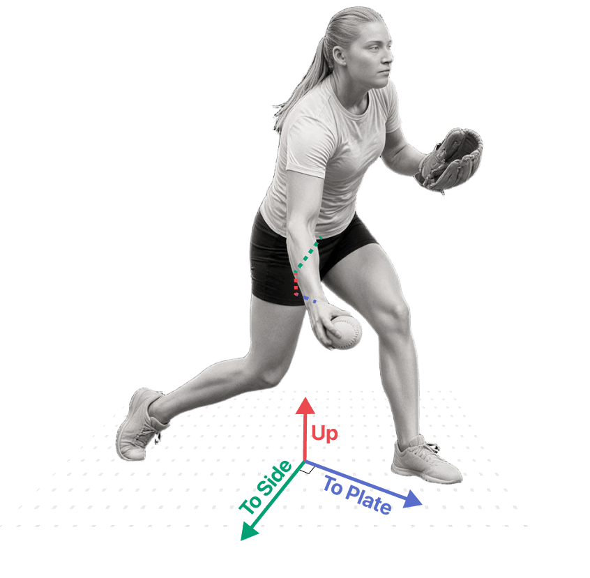 Wrist position relative to the pelvis at release
