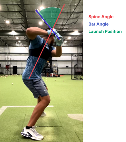 Launch Position is the sagittal plane angle between the spine and the bat