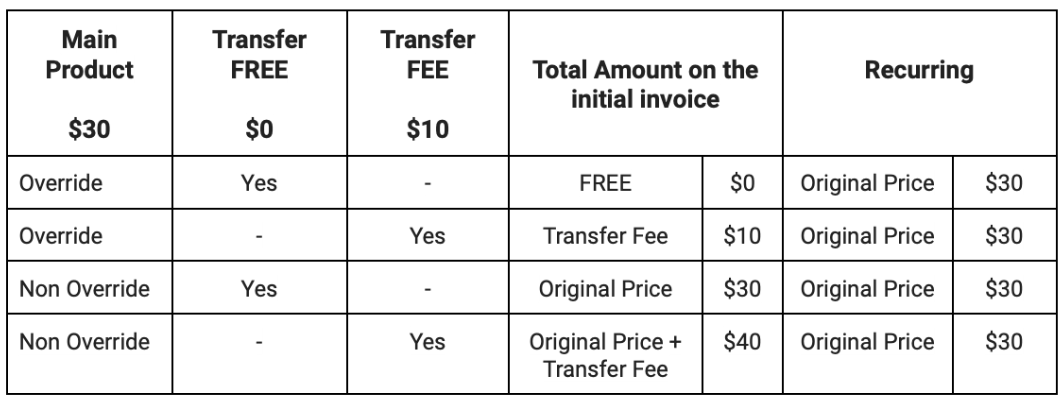 Transfer fee