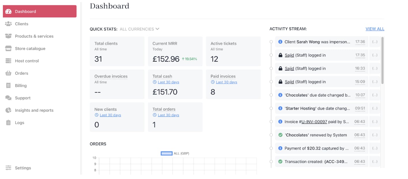 Admin dashboard
