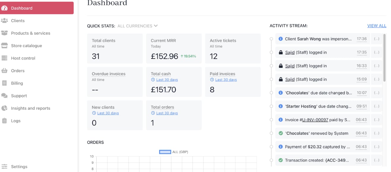 Admin dashboard