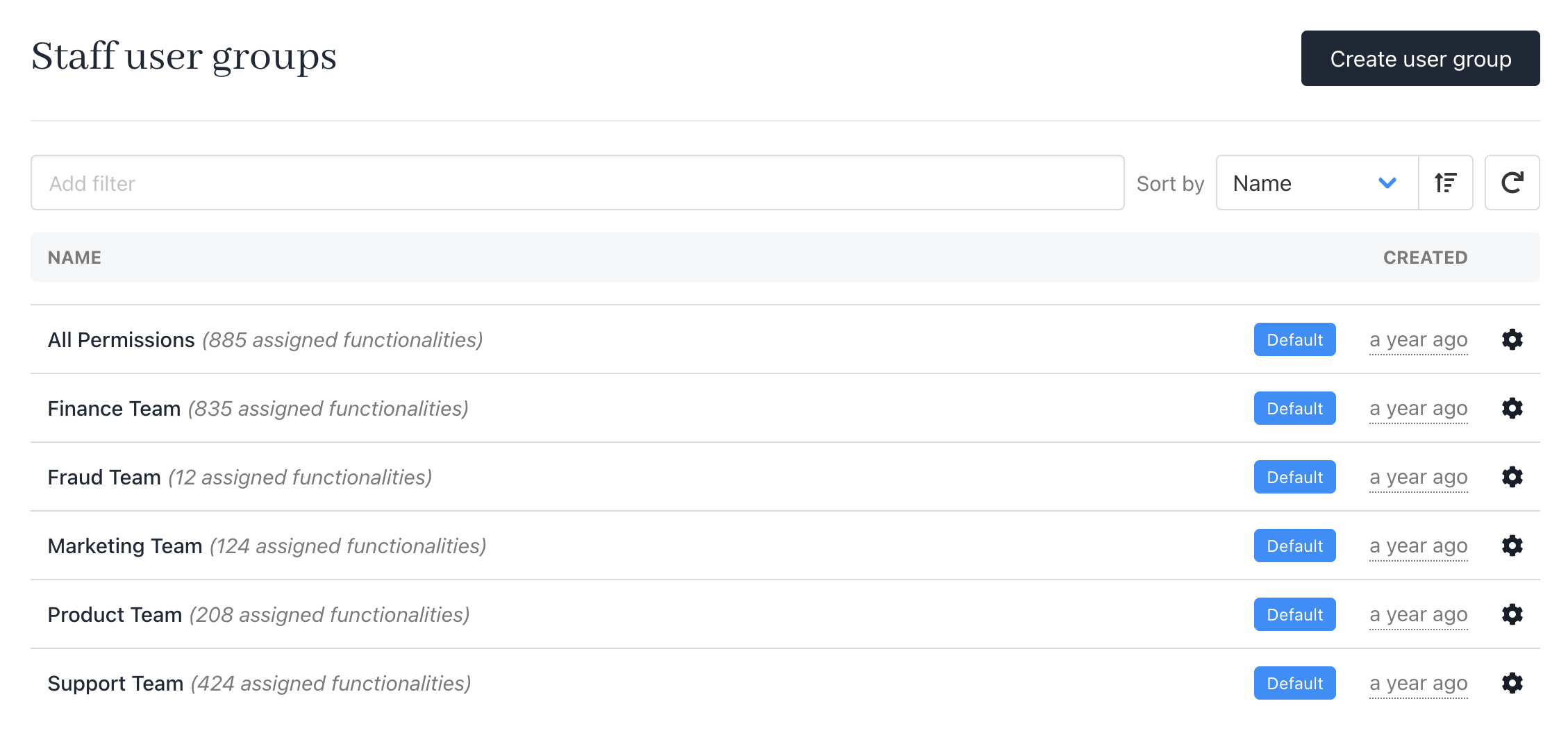 Predefined staff user groups