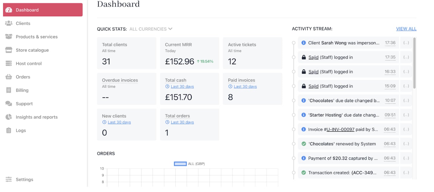 Admin dashboard