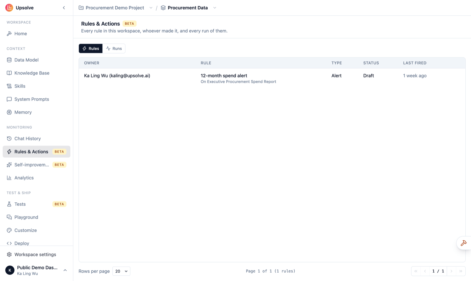 The Rules & Actions monitoring page listing each rule with its owner, name and canvas, type, status and when it last fired