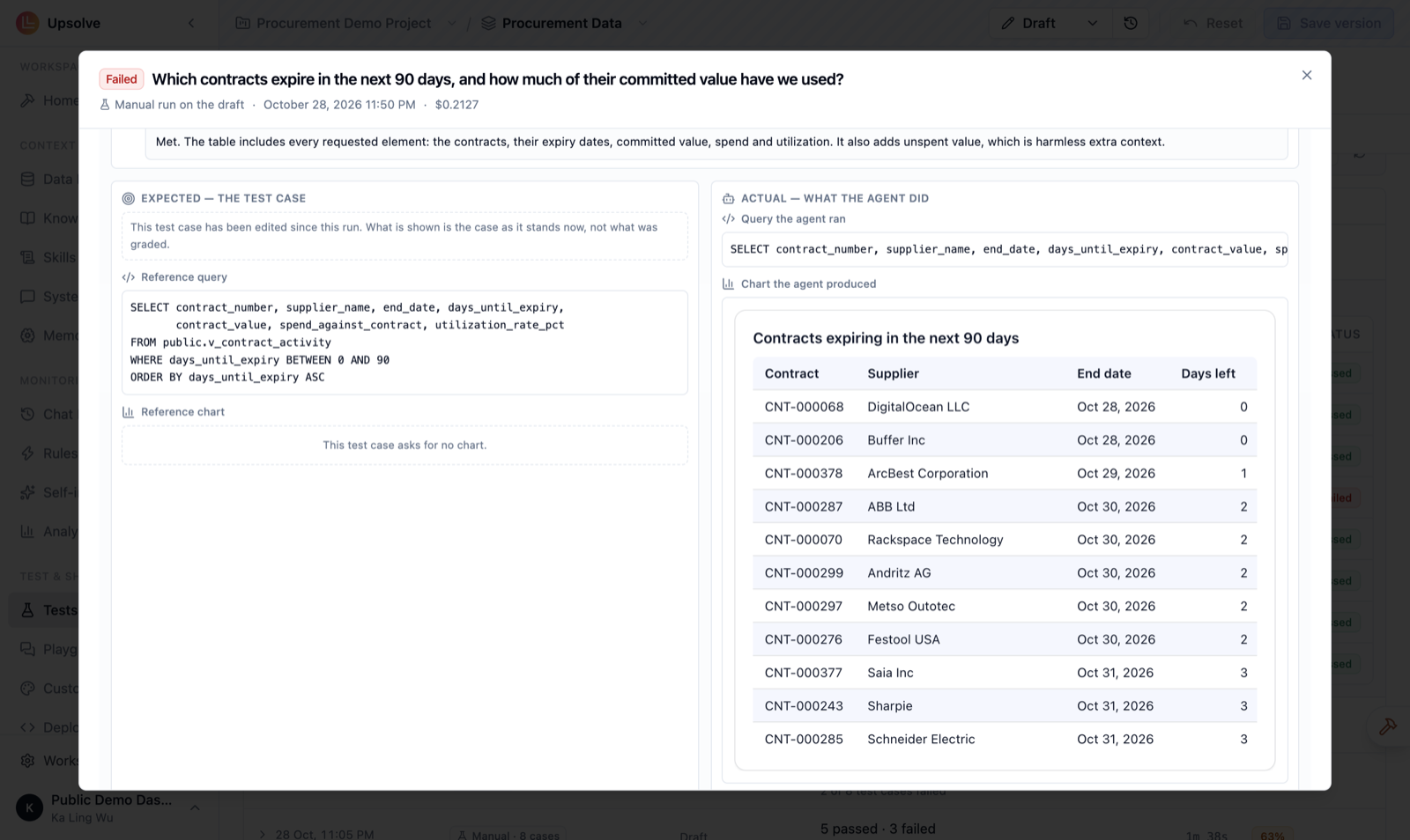 Expected versus actual: the test case's reference query on the left, and the query the agent ran and the table it produced on the right