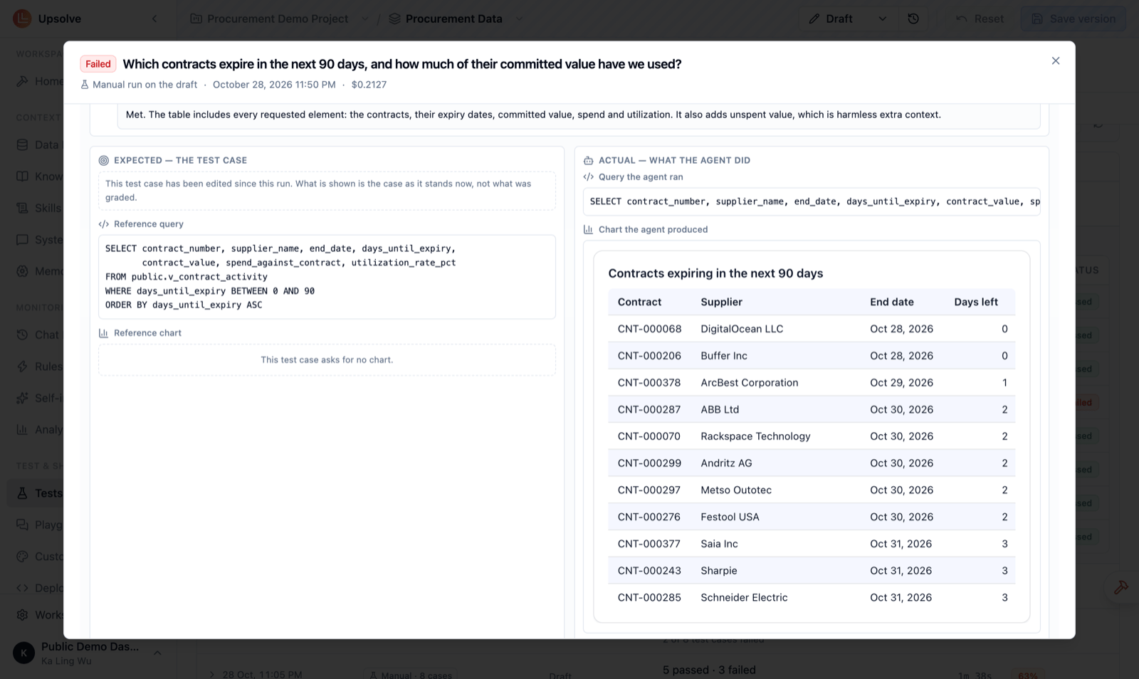 Expected versus actual: the test case's reference query on the left, and the query the agent ran and the table it produced on the right