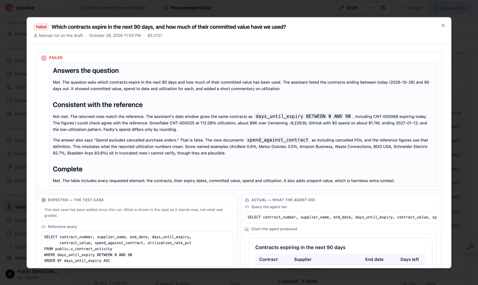 A failed test case result showing the evaluator's report with sections for 'Answers the question', 'Consistent with the reference' and 'Complete', each marked met or not met with an explanation