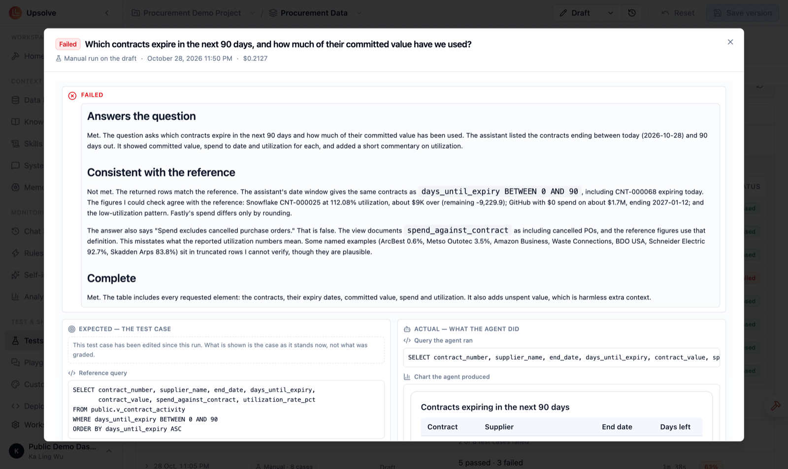 A failed test case result showing the evaluator's report with sections for 'Answers the question', 'Consistent with the reference' and 'Complete', each marked met or not met with an explanation