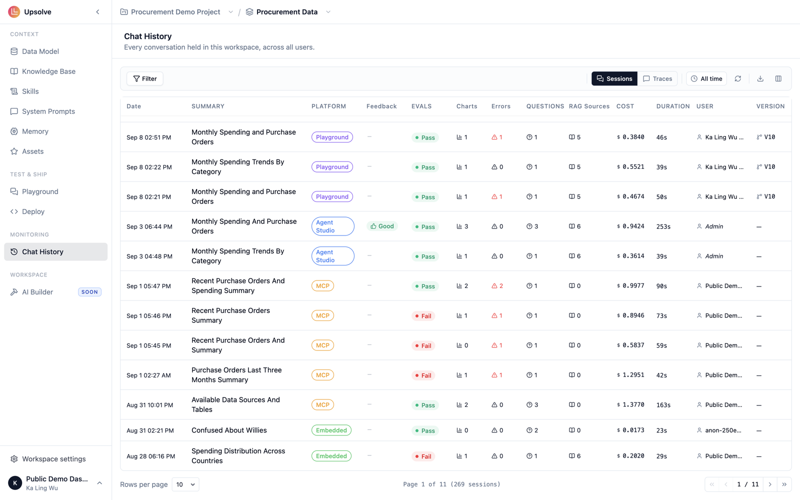 A workspace's Chat History page in Sessions mode, one row per conversation, with columns for evals, summary, feedback, charts, errors, questions, RAG sources and cost