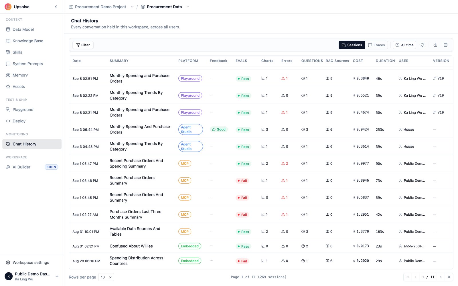 A workspace's Chat History page in Sessions mode, one row per conversation, with columns for evals, summary, feedback, charts, errors, questions, RAG sources and cost