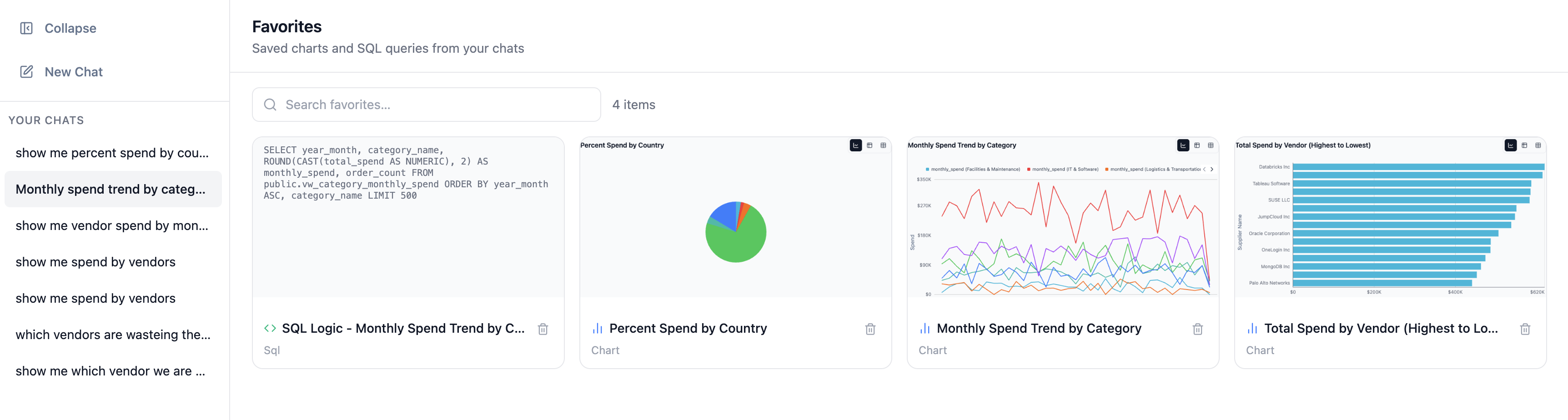 The Favorites view listing saved charts and SQL queries as cards with thumbnails, beneath a search box and an item count